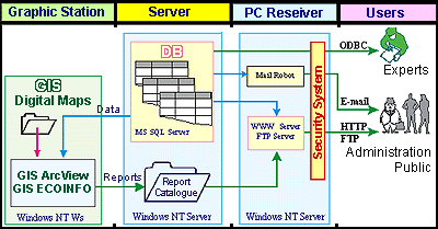 Scheme of Access