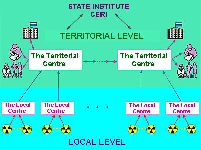 Structural Scheme