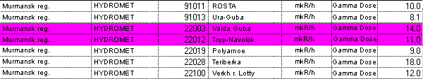 Tables