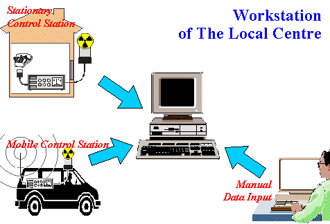  Workstation of The Local Centre